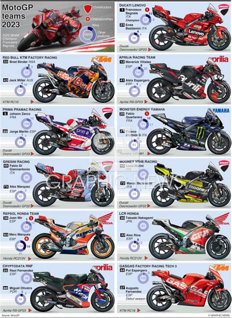 motogp 2024 teams and riders